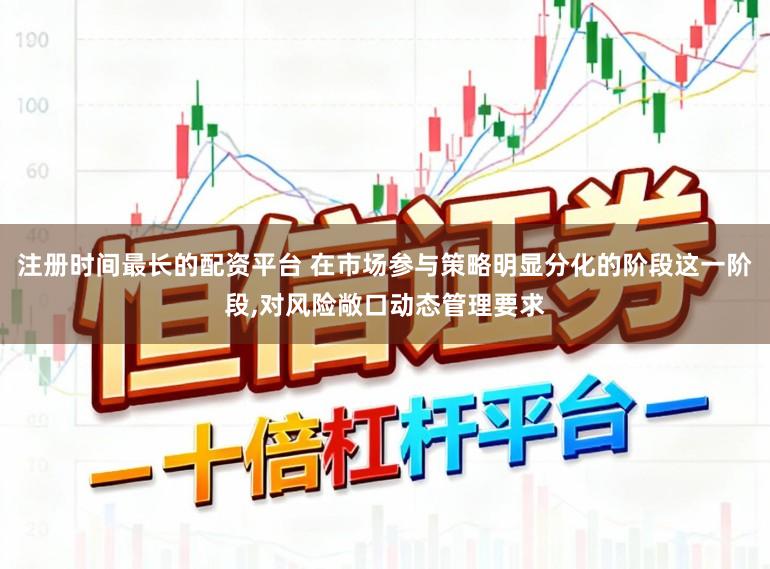 注册时间最长的配资平台 在市场参与策略明显分化的阶段这一阶段,对风险敞口动态管理要求